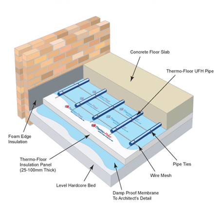 Underfloor Heating Concrete Floors