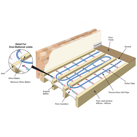 Underfloor Heating Suspended Flooring