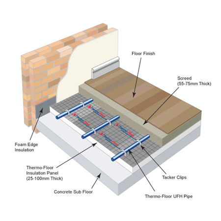 Underfloor Heating Flooring