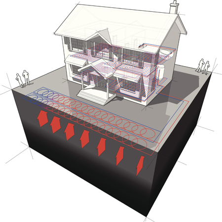 Underfloor Heating & Gas Boilers